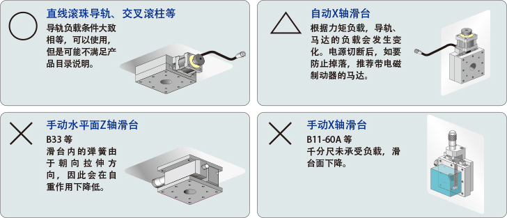 滑台的安装面、安装方向