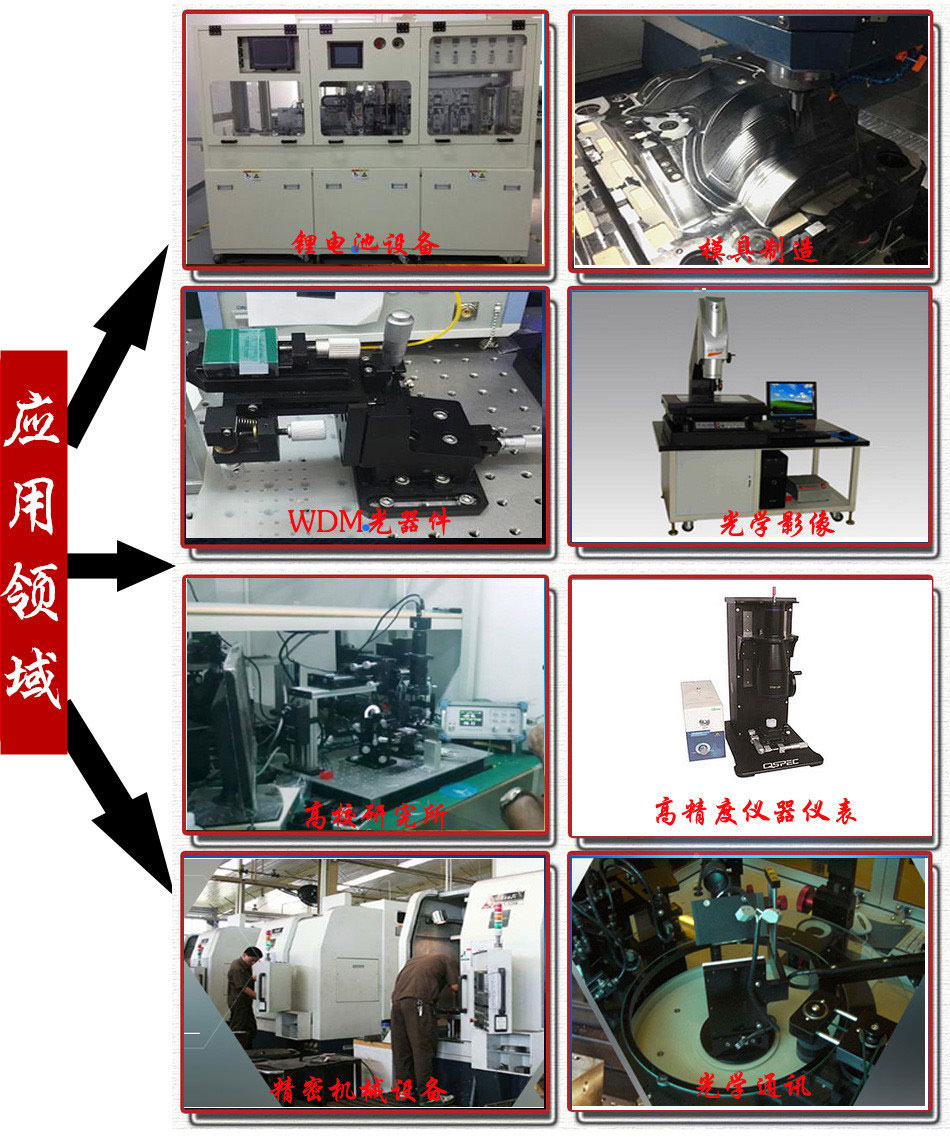 剪式升降台产品适用范围