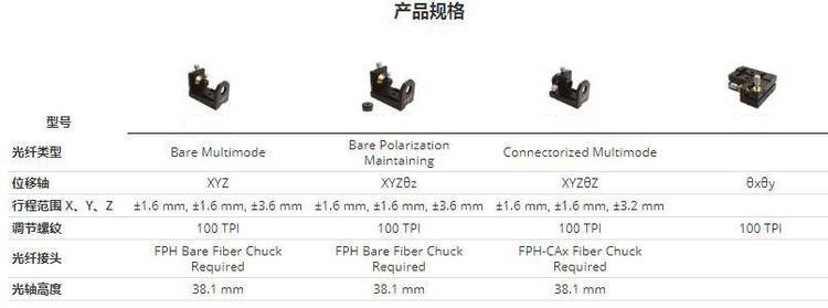 透镜光纤耦合器产品规格