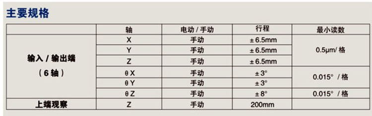 调芯耦合系统技术参数