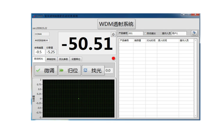 WDM透射系统