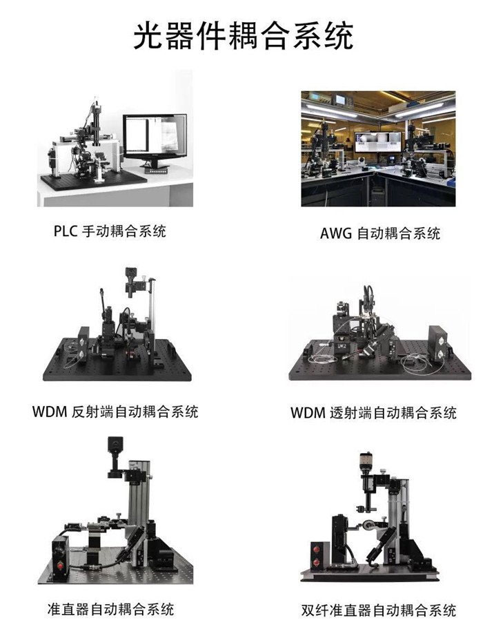 光器件藕合系统